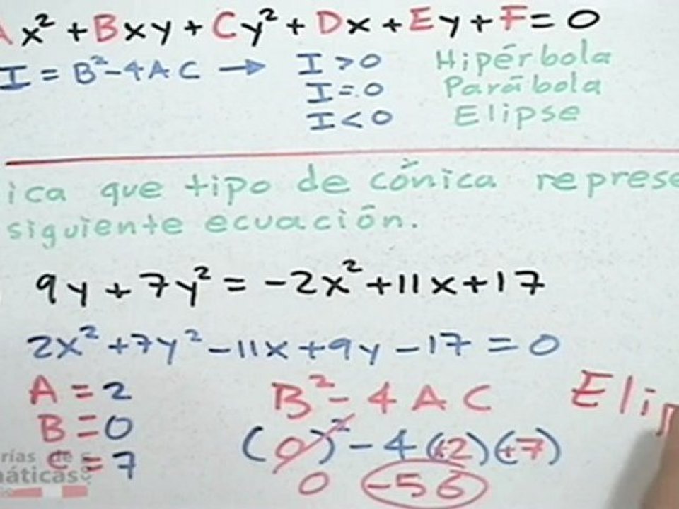 Identificación de cónicas por medio de su ecuación (discriminate) - HD
