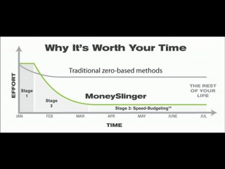 MoneySlinger Creator Lee Roesner Explains the Importance of Mean-Based Budgeting on Financial Bin Radio with David Domzalski