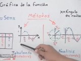 Gráfica de funciones trigonométricas #1 (concepto)