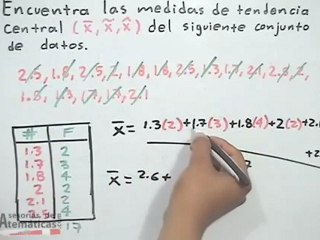 Ejercicios de Medidas de Tendencia Central para Mejorar tus Matemáticas 📊