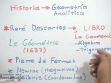Breve historia de la geometría analítica