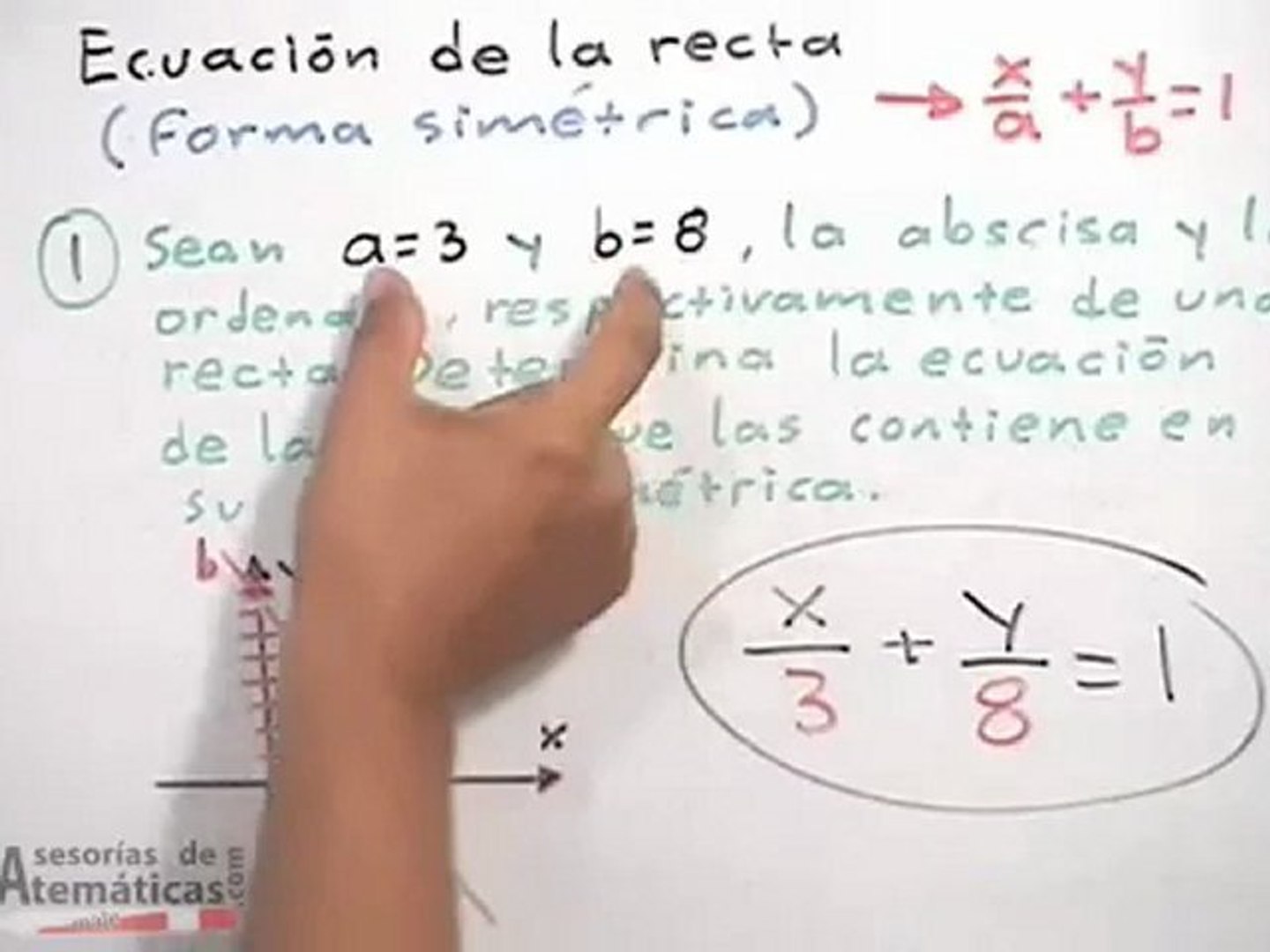 Ecuacion De La Recta En Forma Simetrica Corte Con Los Ejes