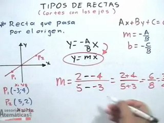 Tipos de rectas (paralela al eje X, paralela al eje Y, origen)