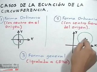 Concepto de circunferencia y sus elementos