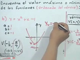 Valor máximo o mínimo de funciones cuadráticas (ejercicio)