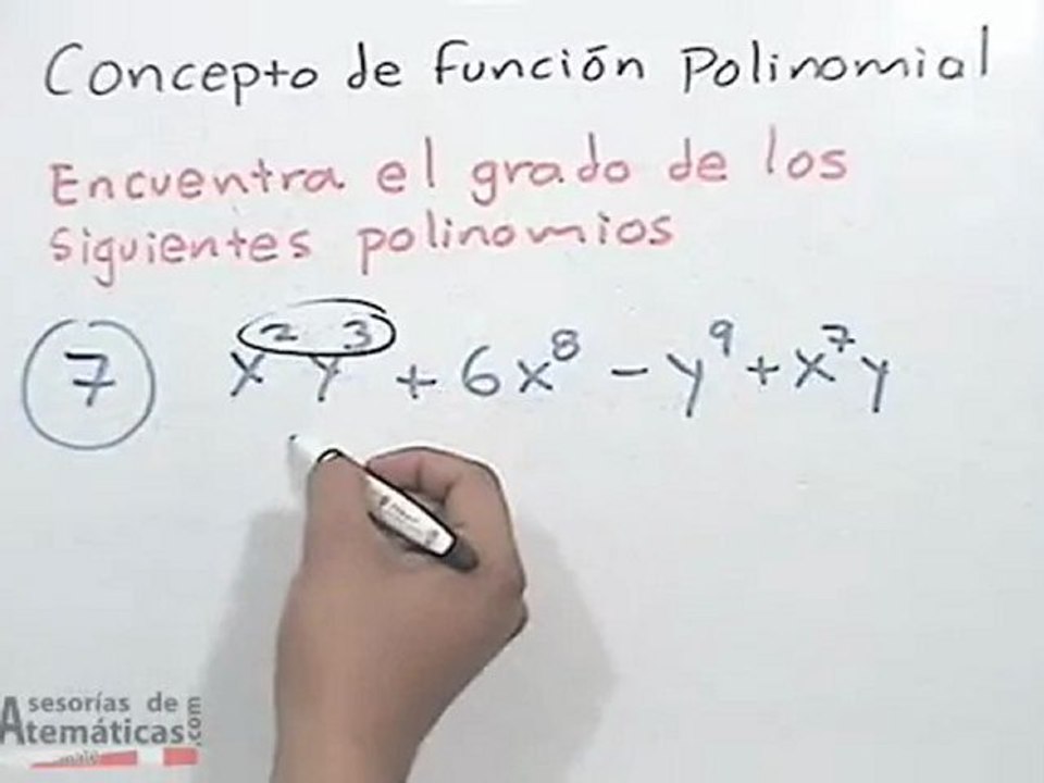 Concepto de función polinomial