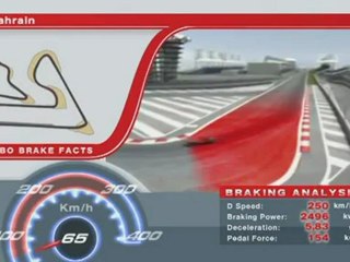 F1 2012 - Brembo Grand Prix de Bahreïn