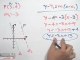 Ecuación de recta que pasa por un punto y es paralela a una recta dada (PARTE 1)