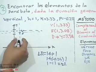 Obtener elementos de la parábola dada su ecuación general - TCP (PARTE 2)