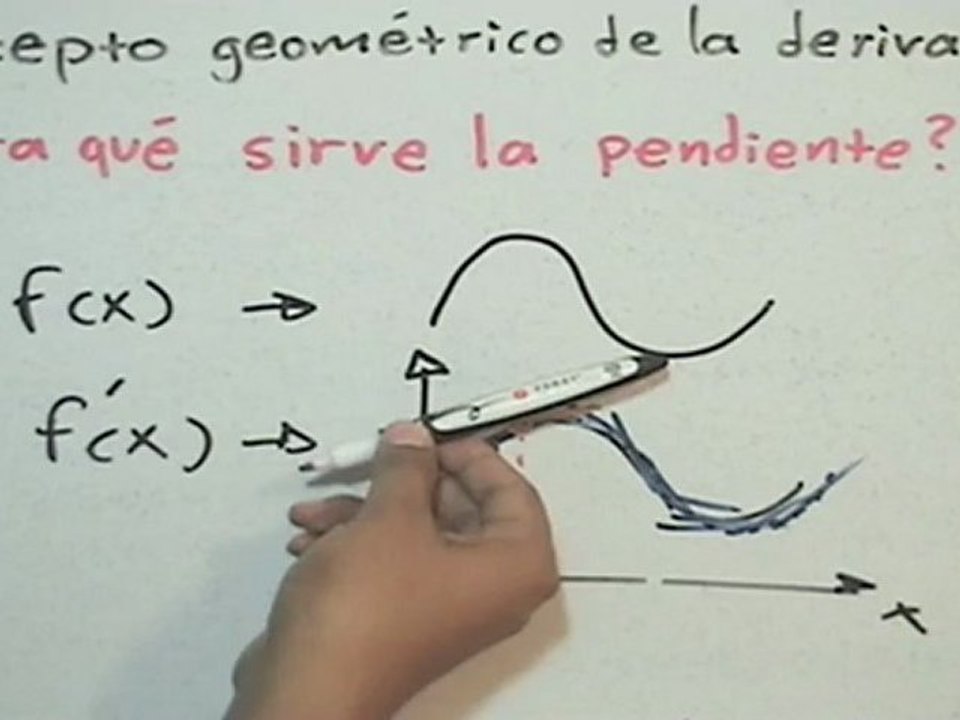 Uso de la pendiente en la derivada - HD