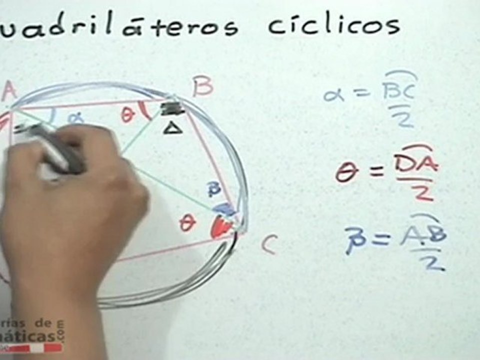 Cuadrílatero cíclico - HD