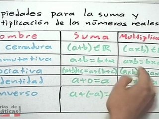 Propiedades de los números reales - HD