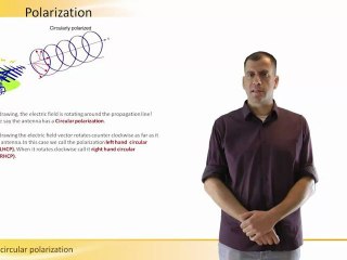 Antenna Circular Polarization - SixtySec