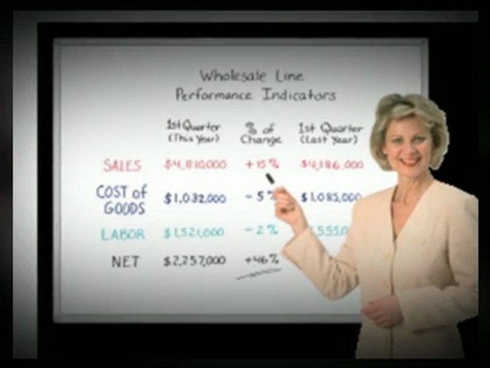 Wall Boards For Offices And Their Functions