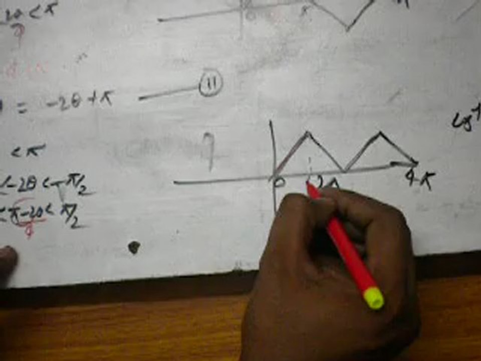 part 3 inverse trigonometical function