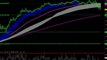 Learn & Trade E-Mini S&P 500 futures Nasdaq Dow & stock mark