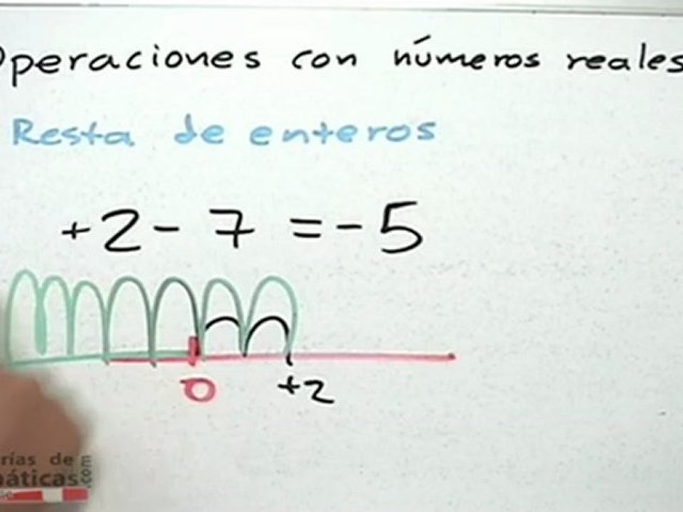 Operaciones básicas con números reales - HD