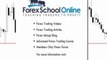 Forex Price Action – Live Trading the 4hr Charts