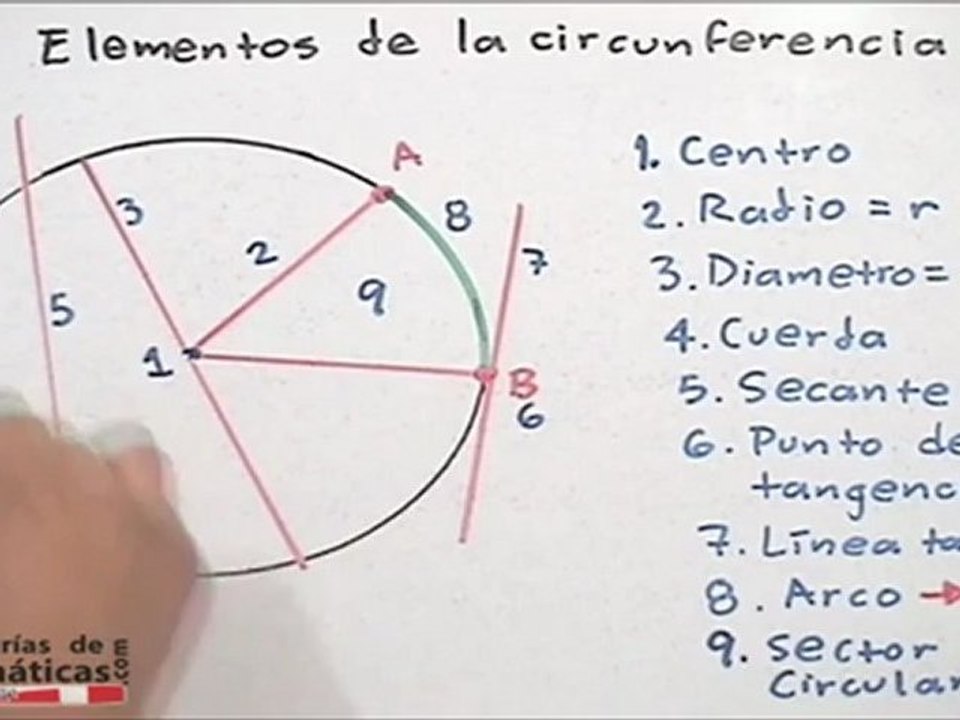Circunferencia y círculo - HD