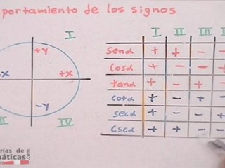Círculo unitario #5 (signos de las funciones) - HD