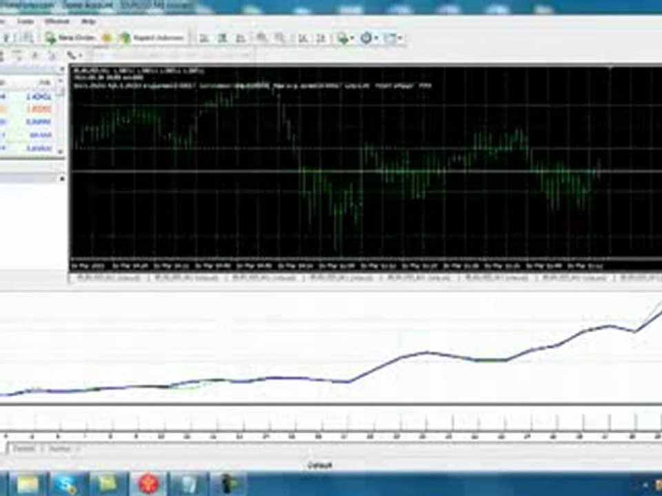 Million dollar pips review
