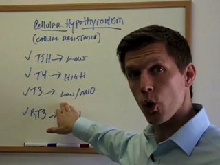 Why Your TSH Is Normal Yet You Still Have Hypothyroid Symptoms
