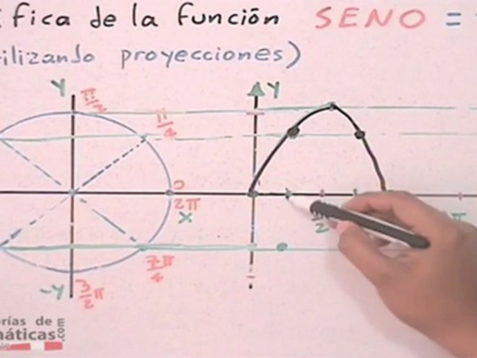 Gráfica de funciones trigonométricas # 2 (seno) - HD