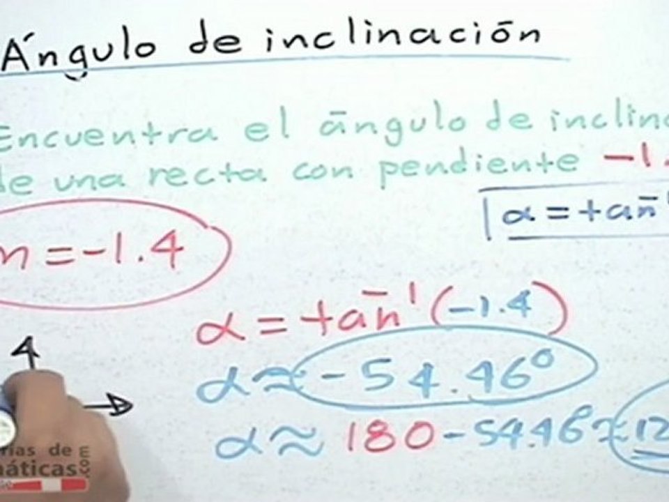 Ángulo de inclinación - HD