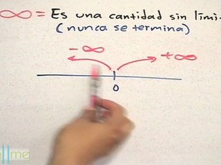Concepto Matemático de Infinito - HD