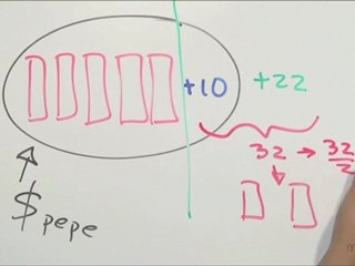 Costo de un chocolate  (problemario introductorio OMM 2004) - HD