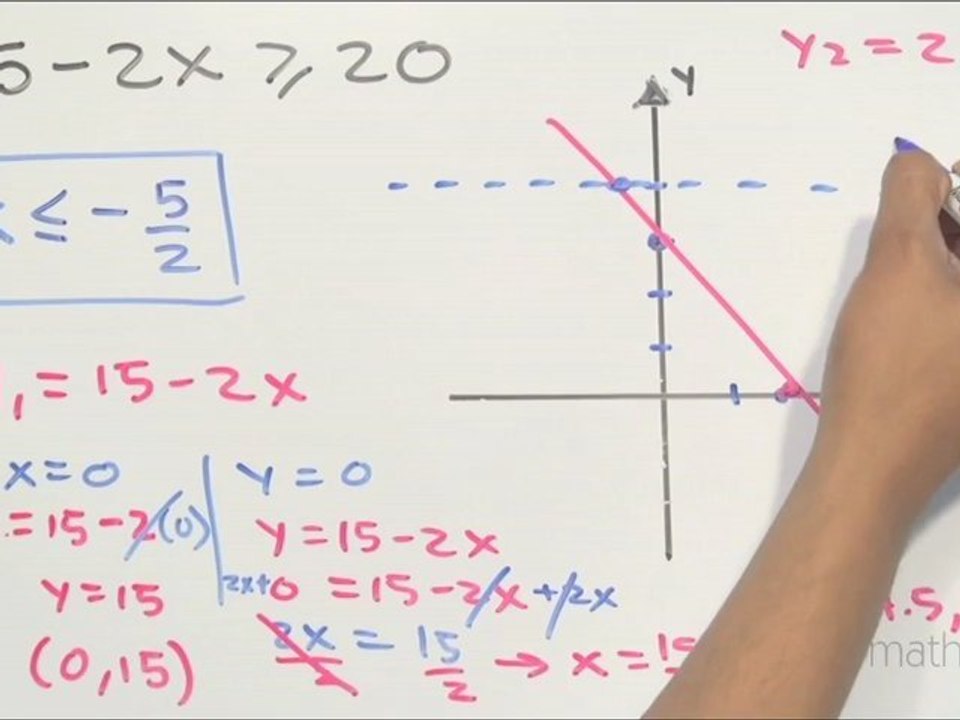 Resolver graficamente una desigualdad lineal con una constante (e1) - HD