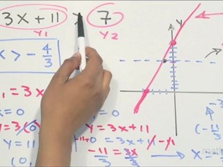 Resolver graficamente una desigualdad lineal con una constante (e2) - HD