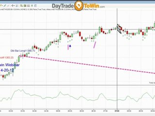 4 markets traded using Price Action DayTradeToWin