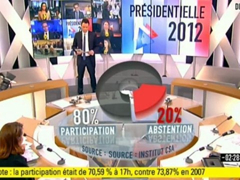 taux de participation à 17h30