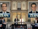 Résultats du 1er tour de l'éléction présidentielle française 2012