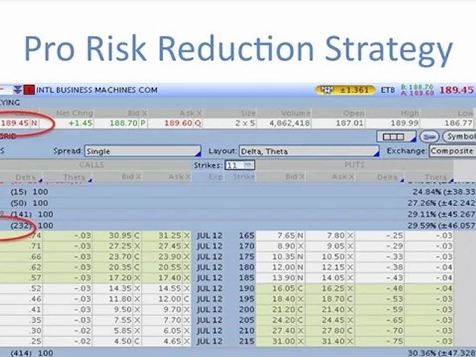 RiskRed_Video