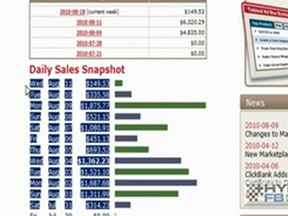 Make Money with Facebook Hyper Traffic System