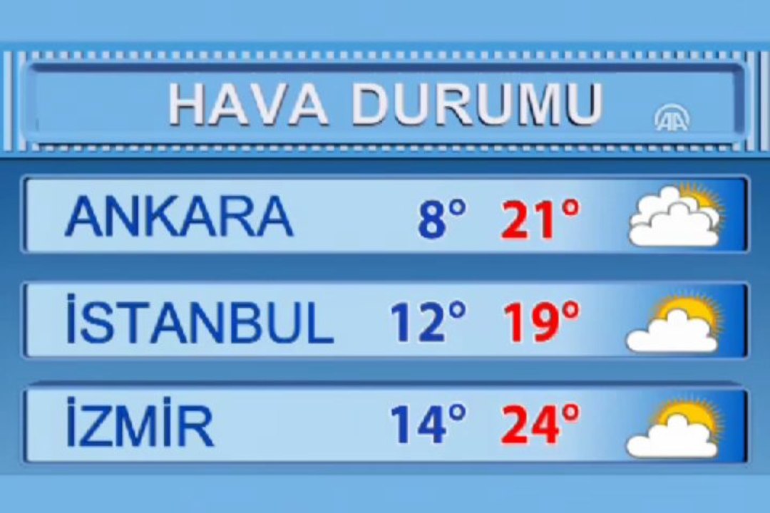 Hava durumu