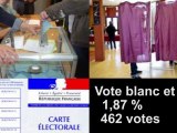Election Présidentielle 2012 : les résultats du 1er tour dans l'Aude et Carcassonne.