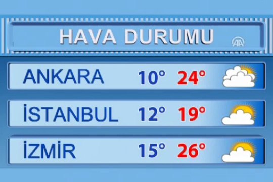 Hava durumu