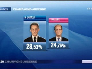 19/20 Spécial Présidentielle (1er tour)