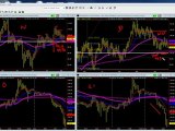 Pro Forex Trader Profit & Crude Oil Market Trading Video Upd