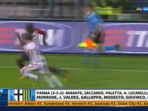 Cagliari-Atalanta 3-0 24-04-2012 Sintesi Sky By Frank Russo