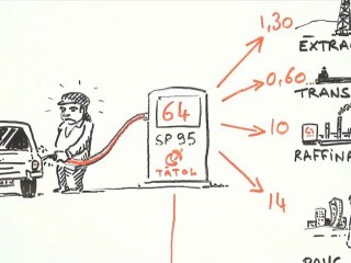 L’arnaque du prix de l’Essence