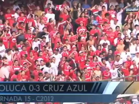 MT - Goles: Tol vs Cruz A, 15 de abril 2012