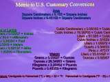 Facts in 50 Number 529: The Metric System