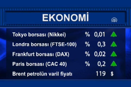 Uluslararası piyasalar