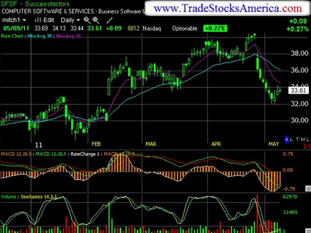 Trading Stocks Professionally