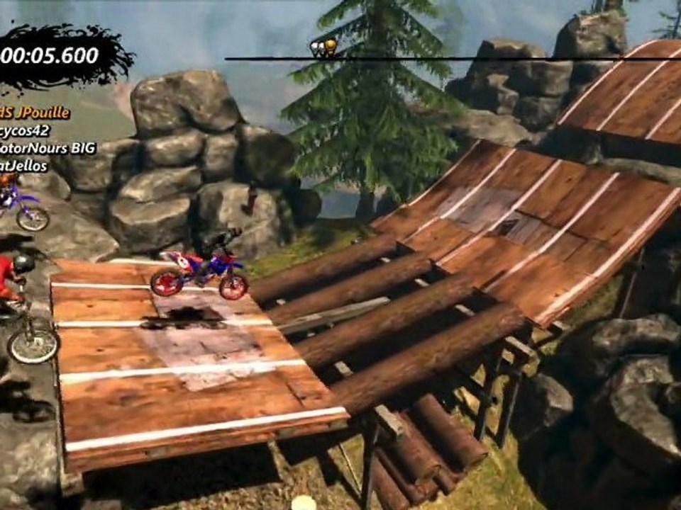 Test Trial Evolution