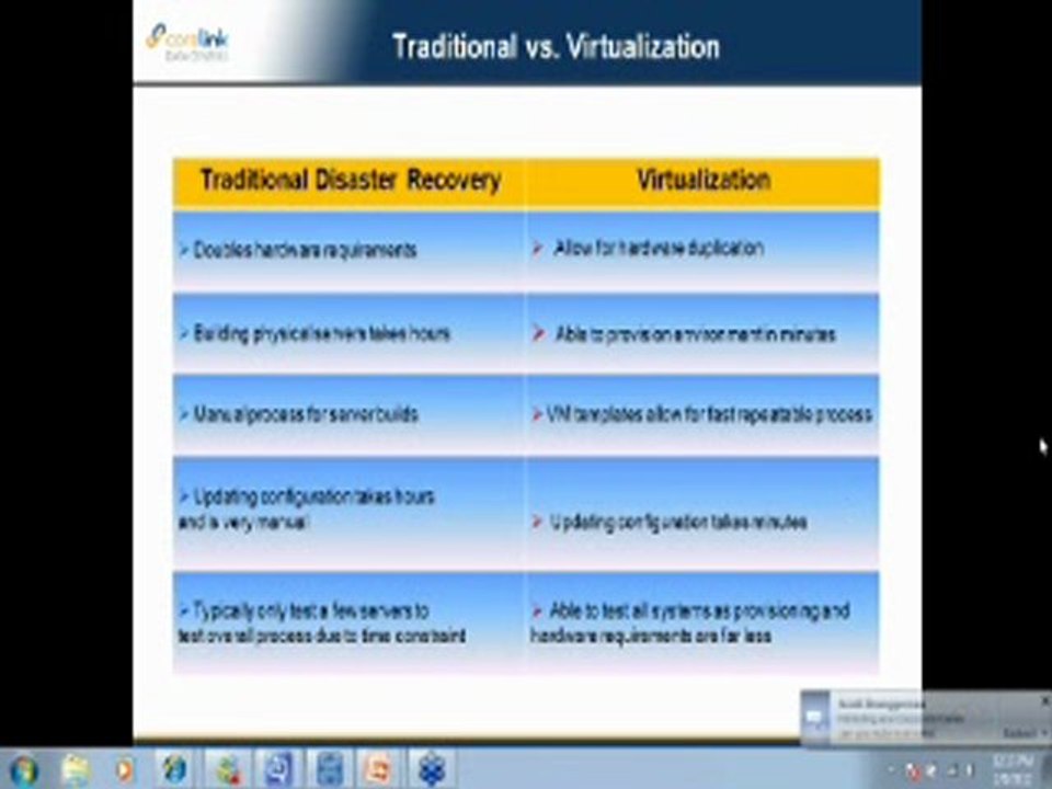 Disaster Recovery Planning - CoreLink